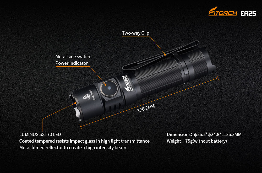 Fitorch EA25 Running Light Fitorch LED Flashlight Rechargeable Ultra Bright 3000 Lumens