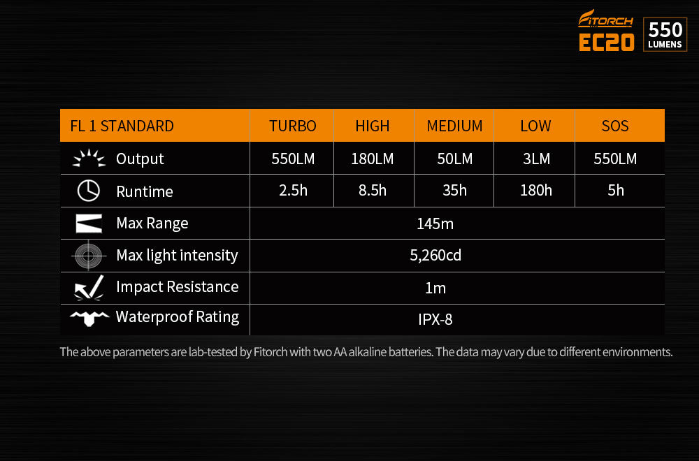 Fitorch EC20 550 LUMENS FLASHLIGHT Fitorch Flashlight 550 Lumens LED