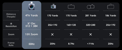 【超小型赤外線スコープ】Thermal Master X2｜iOS & Android対応｜15倍ズーム・高感度ナイトビジョン・50Hz表示・ハンティング/捜索向け高性能モデル