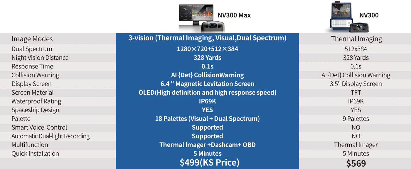 Thermal Master NV300 MAX｜600ヤード暗視対応 衝突防止サーマルカメラ【WDR補正・ADAS・3-in-1】
