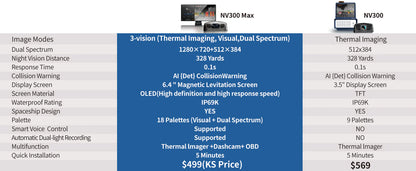 Thermal Master NV300 MAX｜600ヤード暗視対応 衝突防止サーマルカメラ【WDR補正・ADAS・3-in-1】