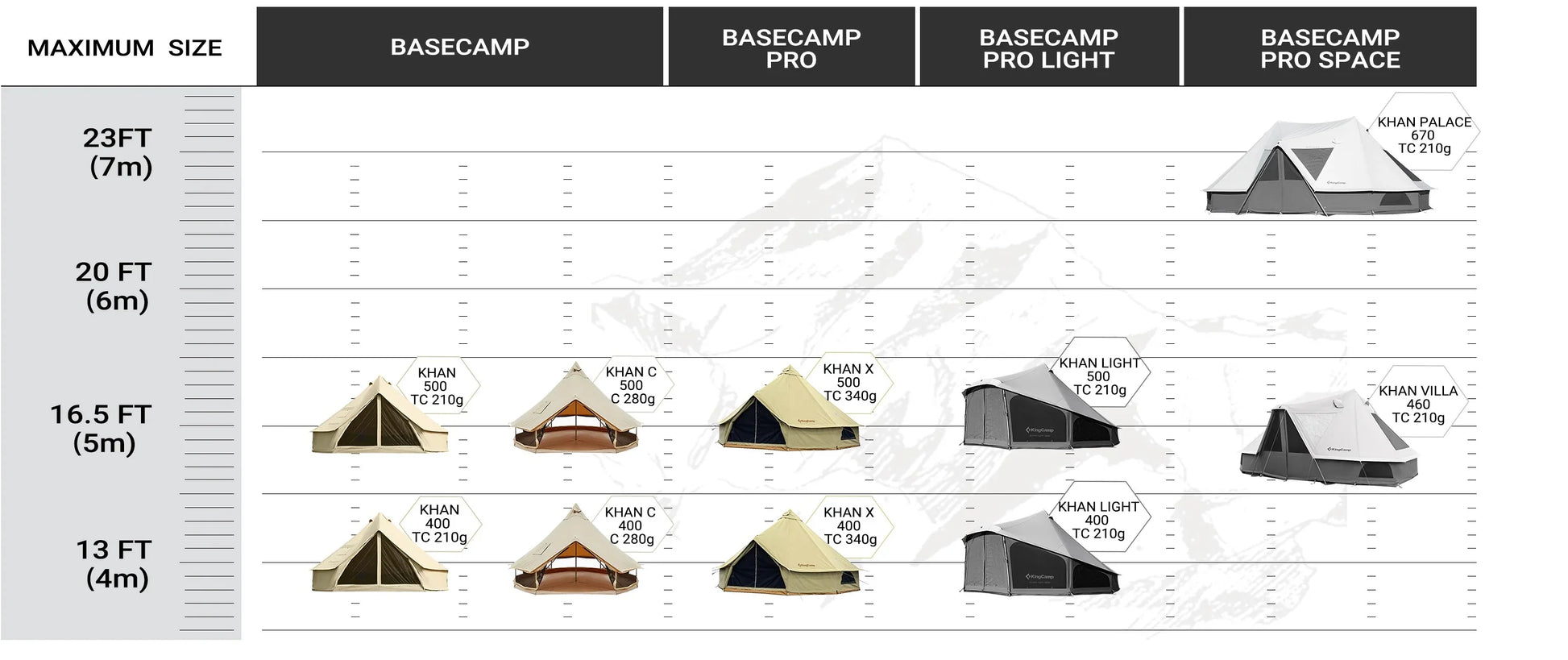 KingCamp｜キングキャンプ】Canvas Camping Tent 400｜ホワイト
