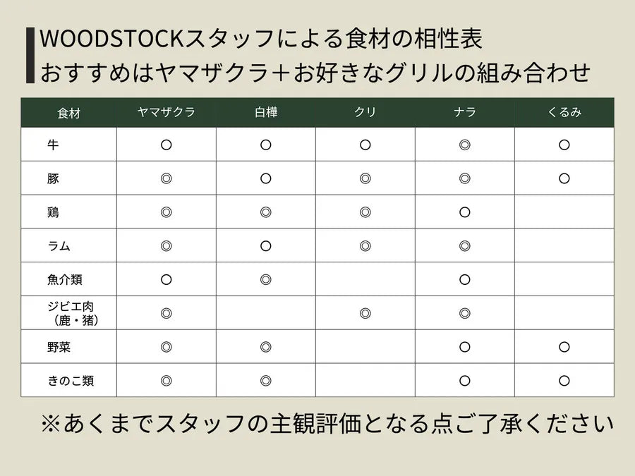 WOODSTOCK 本格薪火調理｜ウッドグリルmini 山桜（ヤマザクラ）