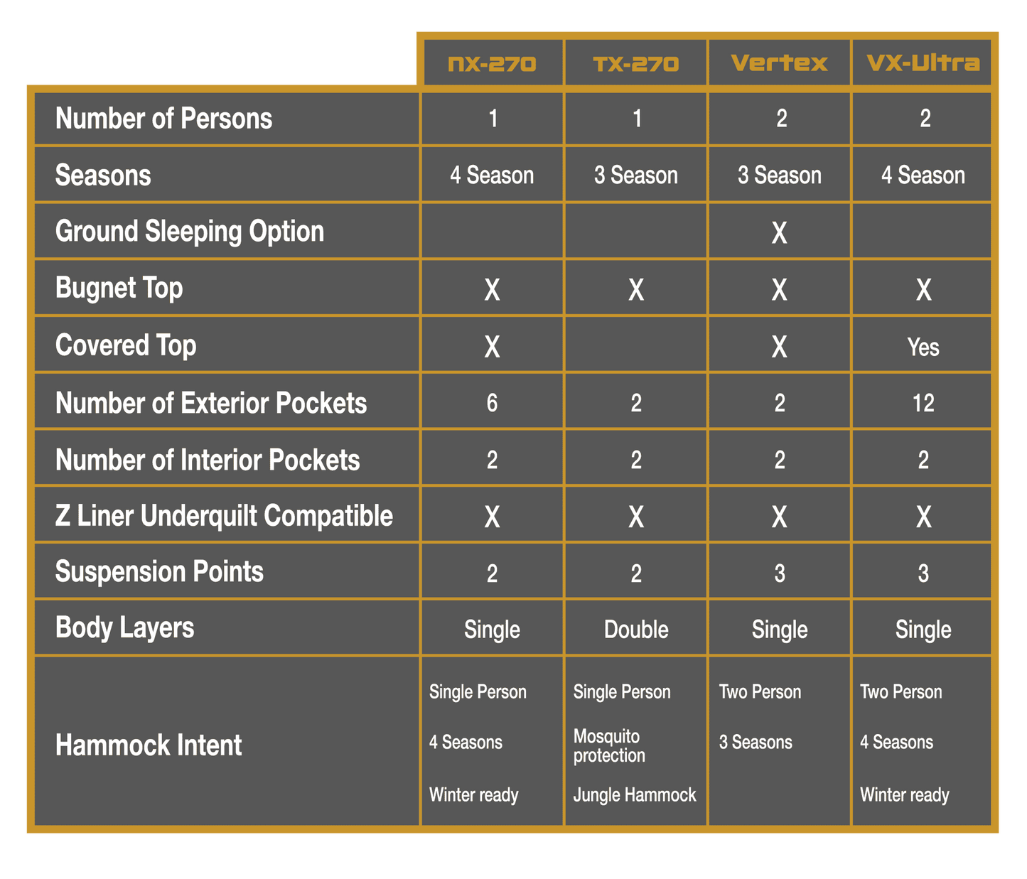 Clark クラーク Vertex 2人用ハンモック 3シーズン対応 ダブルハンモック 独立ベッド構造 CLA011
