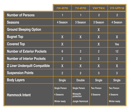 Clark クラーク Vertex 2人用ハンモック 3シーズン対応 ダブルハンモック 独立ベッド構造 CLA011