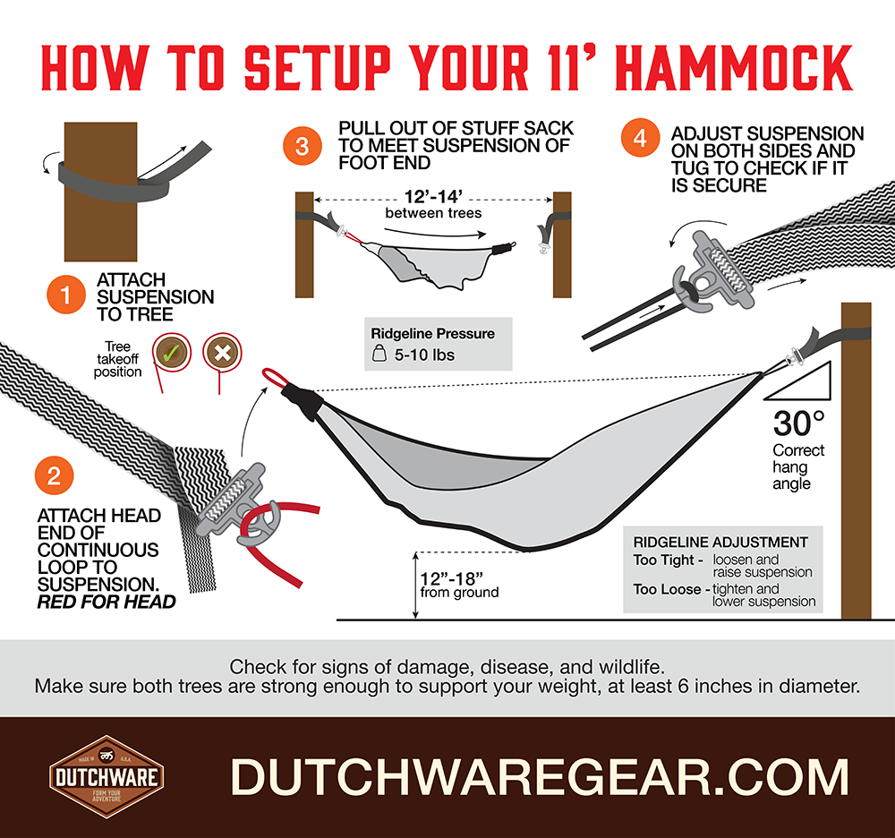 Dutchware Gear（ダッチウェアギア） 2-Person Chameleon Package 2人用 カメレオン ハンモック パッケージ フルセット DUT174