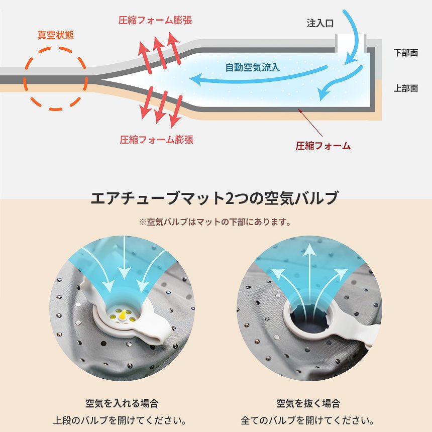 KZM エアチューブマット ダブル エアマット エアーベッド エアベッド インフレータブル テントマット 車中泊 自動膨張式 カズミ アウトドア KZM OUTDOOR AIR TUBE MAT