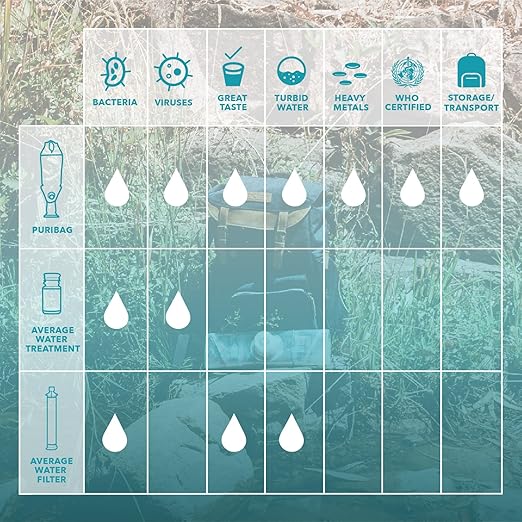 PURIBAG（プリバッグ） Puribag 120L System ポータブル浄水システム 非常用浄水バッグ