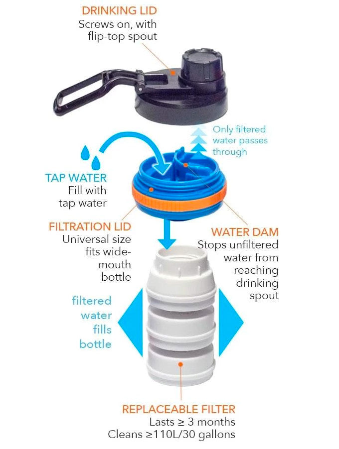 ハイドロブルー カンガピュア タップウォーター フィルター キャップ 広口ボトル対応 HYDROBLU KangaPure Universal Tap Water Filter Lid for Wide Mouth Bottles 2500