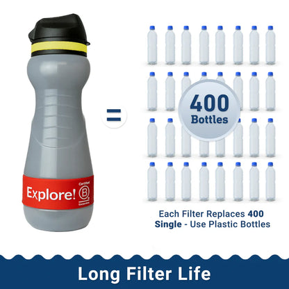 Water to Go（ウォータートゥーゴー） Eco 55cl Active フィルターボトル Explore Red 浄水ボトル 550ml