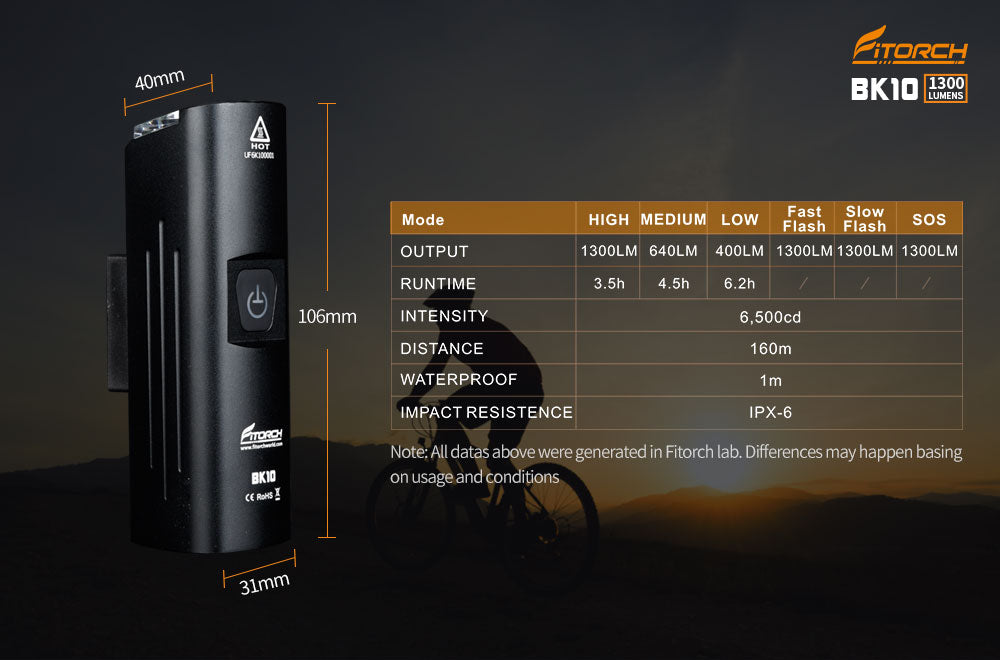 Fitorch BK10 1300 lumens ULTRA BRIGHT RECHARGEABLE BICYCLE LIGHT フィトーチ 超高輝度充電式自転車ライト 1300ルーメン LED フロントライト