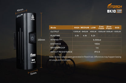 Fitorch BK10 1300 lumens ULTRA BRIGHT RECHARGEABLE BICYCLE LIGHT フィトーチ 超高輝度充電式自転車ライト 1300ルーメン LED フロントライト