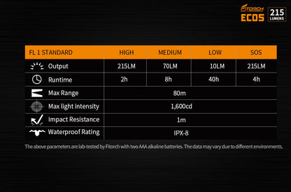 Fitorch EC05 PEN LIGHT 215LUMENS フィトーチ ペンライト 215ルーメン LED