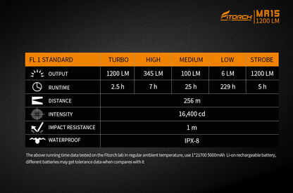 Fitorch MR15 可充電 LED 手電筒 XP-L LED Fitorch 可充電 LED 手電筒 LED 手電筒 1200 流明