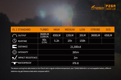 Fitorch P26R 3600流明戶外LED手電筒 Fitorch可充電超亮3600流明戶外LED手電筒