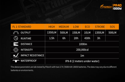 Fitorch PR40 LONG-RANGE FLASHLIGHT BEAM THROW 1000 METERS Fitorch Up to 1000 meters irradiation Long range LED flashlight Rechargeable flashlight 1350 lumens