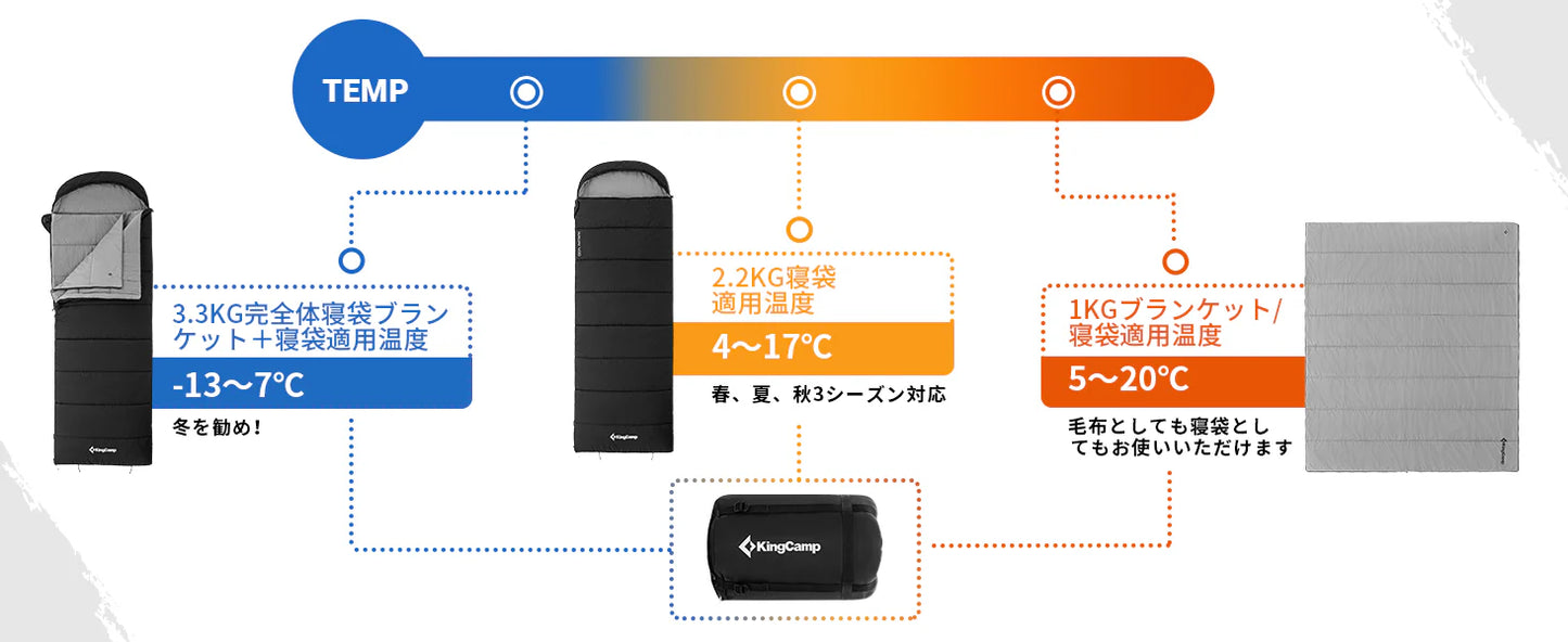【KingCamp｜キングキャンプ】KAUAI 400｜3in1封筒型寝袋＆ブランケット｜フランネル裏地・オールシーズン対応