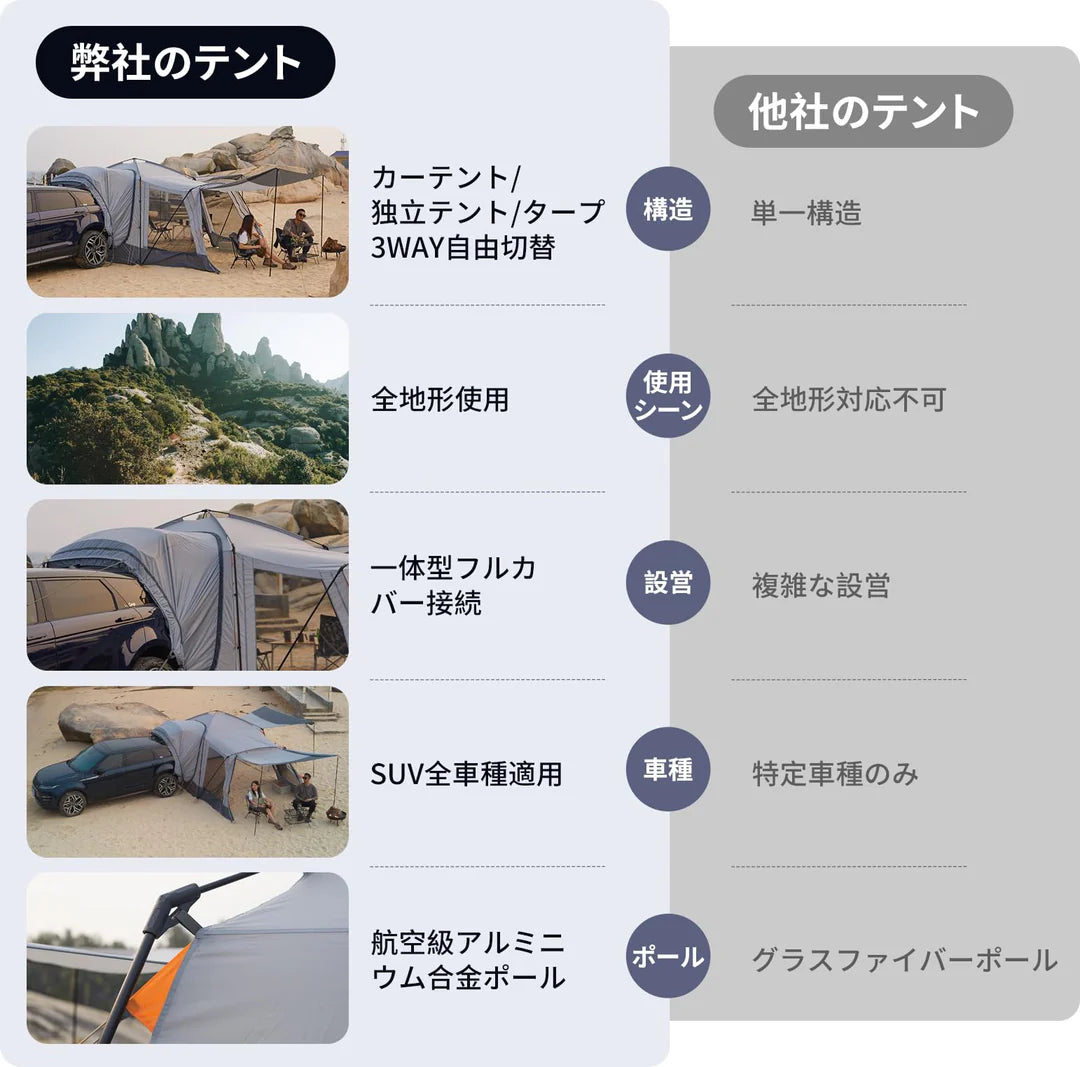 【KingCamp｜キングキャンプ】Boundless X6｜カーサイドテント｜3WAY使用可能・SUV対応（独立・タープ切替可）