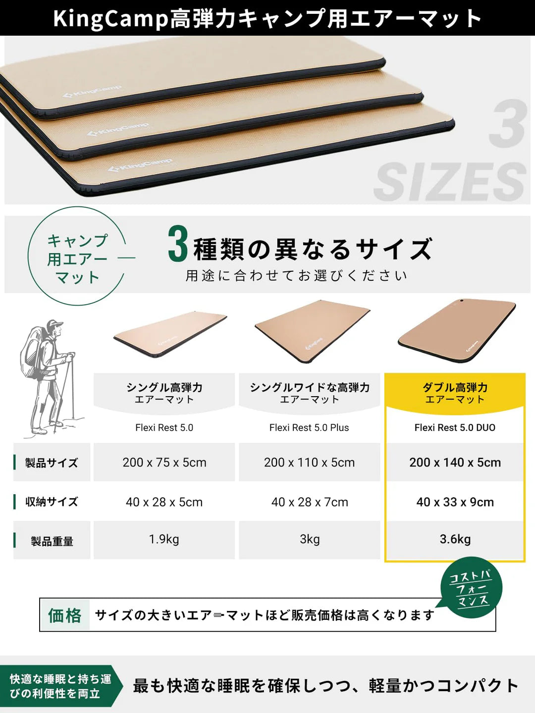 【KingCamp｜キングキャンプ】Flexi Rest 5.0 Plus｜ワイドシングル インフレーターマット 200×110×5cm（カーキ）