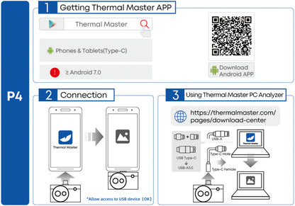 Thermal Master（サーマルマスター） P4 AI Dual-Lens Thermal Camera サーモグラフィーカメラ Android専用（P4）