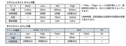 RovyVon Aurora A5 第 4 代型號 RobyVon 閃光燈 650lms 綠色夜光燈籠燈紅光紫外線燈